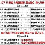 20251009.代下15林后2