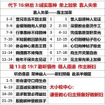 20251010.代下16林后3