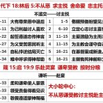 20251013.代下18林后5