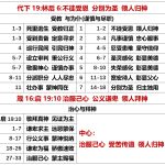 20251014代下19林后6