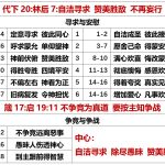 20251015.代下20林后7