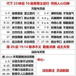 20251018.代下23林后10