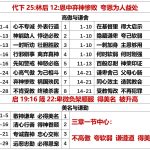 20251021.代下25林后12