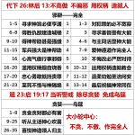 20251022.代下26林后13