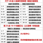 20251024.代下28加2