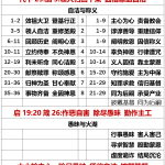 20251025.代下29加3