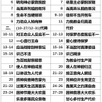 20251027.代下30加4