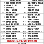 20251028.代下31加5