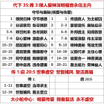 20251101.代下35弗3