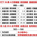 20251103.代下36弗4
