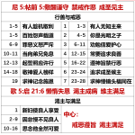 20251120.尼5帖前5