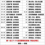 20251125.尼9提前1