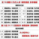 20251126.尼10提前2
