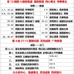 20251128.尼12提前4