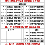 20251129.尼13提前5