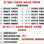 20251203.斯3提后2