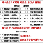 20251204.斯4提后3