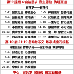 20251205.斯5提后4