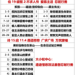 20260102.伯19彼前2