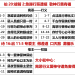 20260103.伯20彼前3