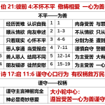 20260105.伯21彼前4