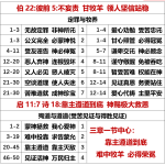 20260106.伯22彼前5