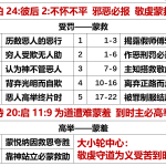 20260108.伯24彼后2