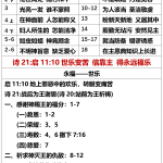 20260109.伯25彼后3