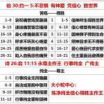 20260115.伯30约一5