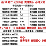 20260116.伯31约二