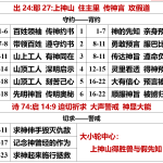 20260425.出24耶27