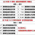 20260430.出28耶31