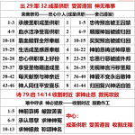 20260501.出29耶32
