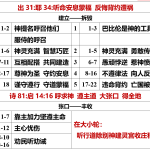 20260504.出31耶34