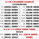 20260506.出33耶36