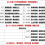 20260509.出36耶39