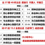 20260511.出37耶40