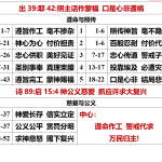 20260513.出39耶42
