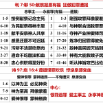 20260522.利7耶50