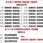 20260523.利8耶51