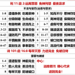 20260527.利11哀2