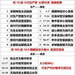 20260528.利12哀3