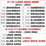 20260529.利13哀3