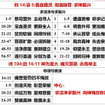 20260530.利14哀5