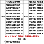 20260601.利15结1