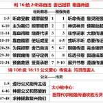 20260602.利16结2