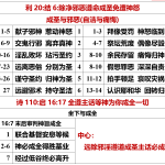 20260606.利20结6
