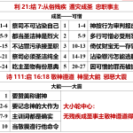 20260608.利21结7