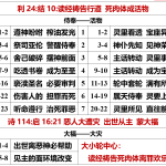20260611.利24结10