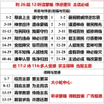 20260613.利26结12